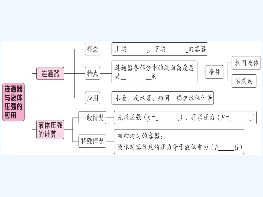 八年级物理下册第九章第2节液体的压强第2课时连通器与液体压强的应用习题课件新版新人教版_第1页