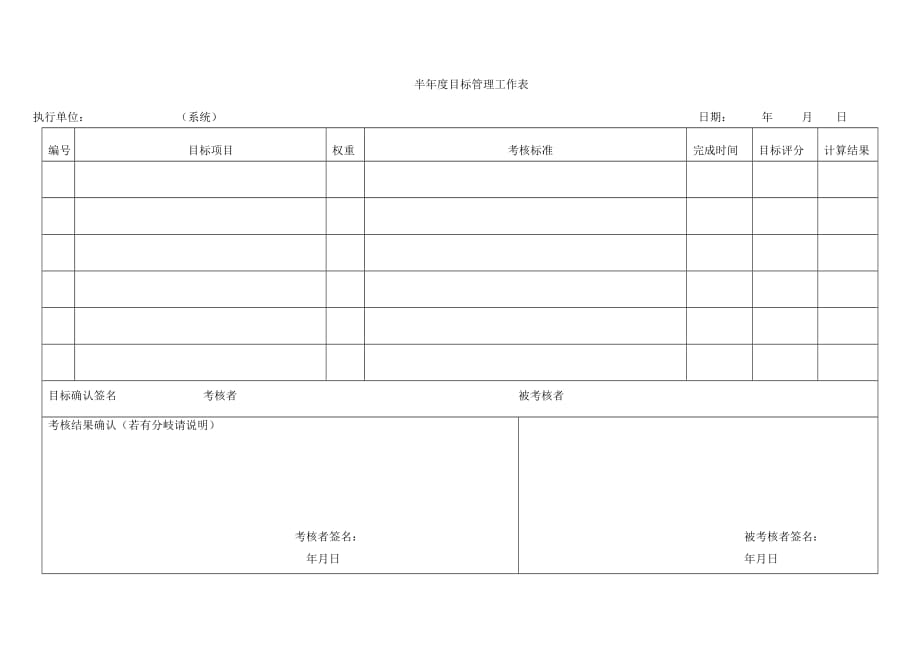 （绩效考核）部门经理以上绩效管理_第4页