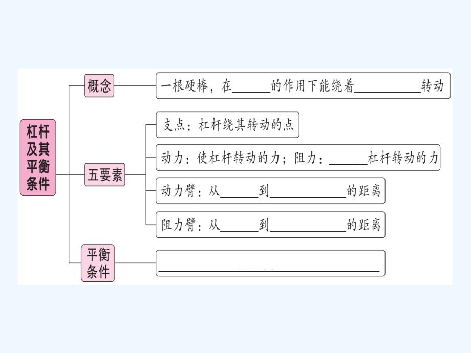 八年级物理下册第十二章第1节杠杆第1课时杠杆及其平衡条件习题课件新版新人教版(2)_第2页