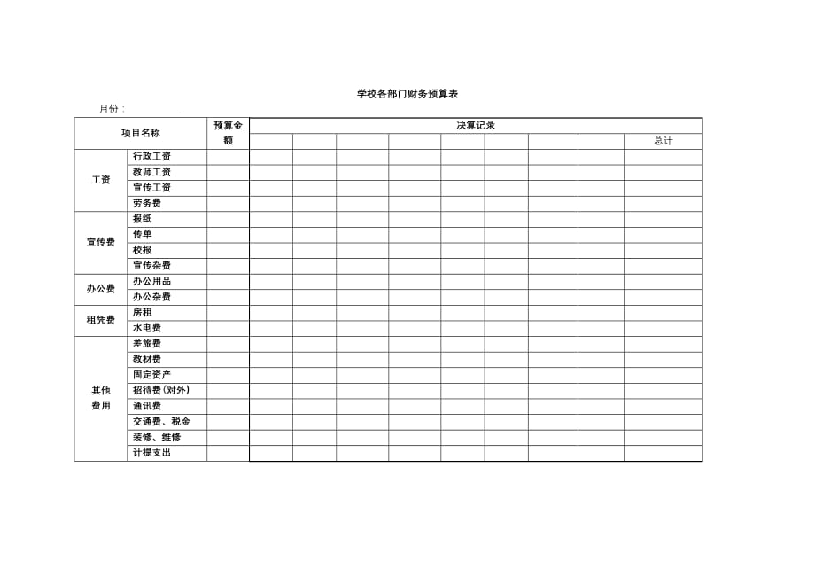 培训的学校财务常用表格-各部门财务预算、决算表.doc_第1页