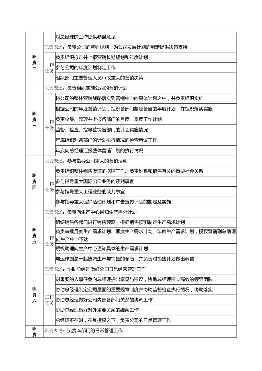 （岗位职责）营销副总经理岗位说明书_第2页