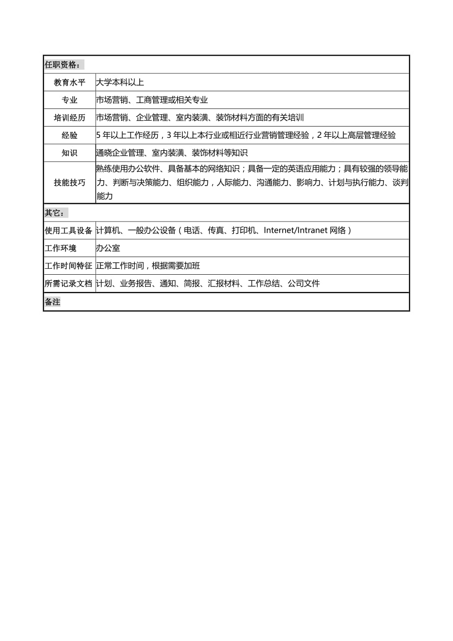 （岗位职责）营销副总经理岗位说明书_第4页