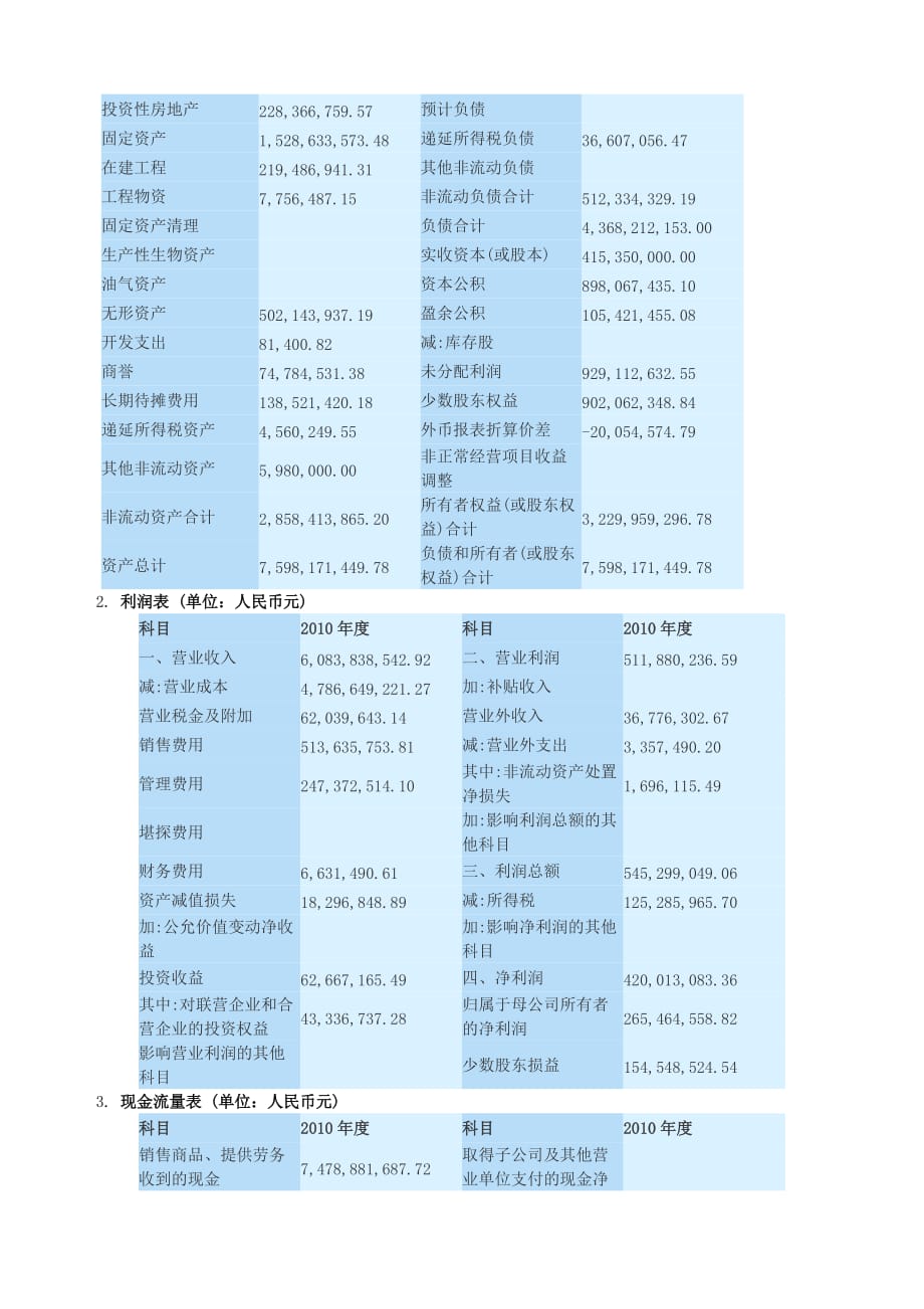 2012电大财务报表分析中青旅获利能力分析_第2页