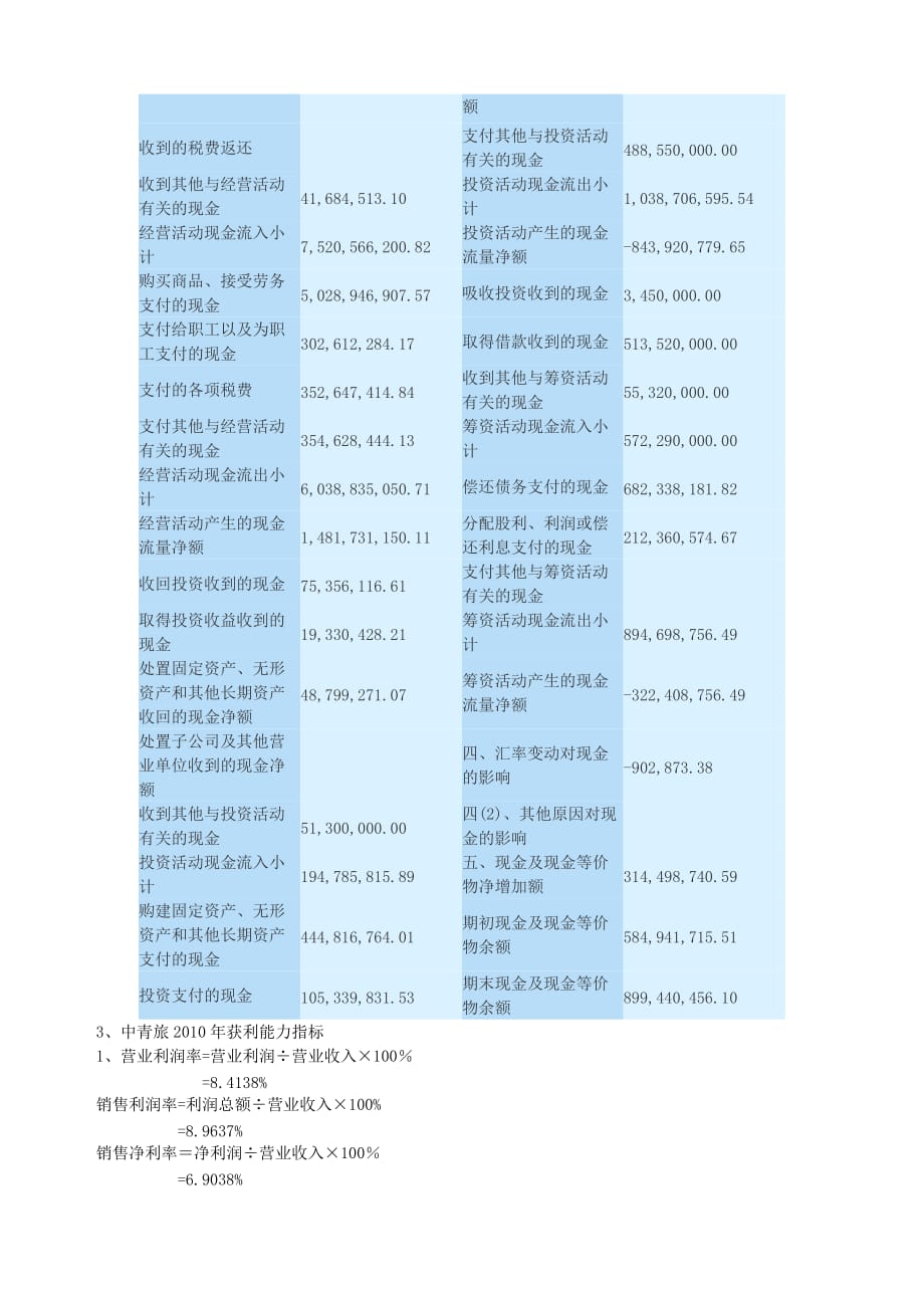 2012电大财务报表分析中青旅获利能力分析_第3页