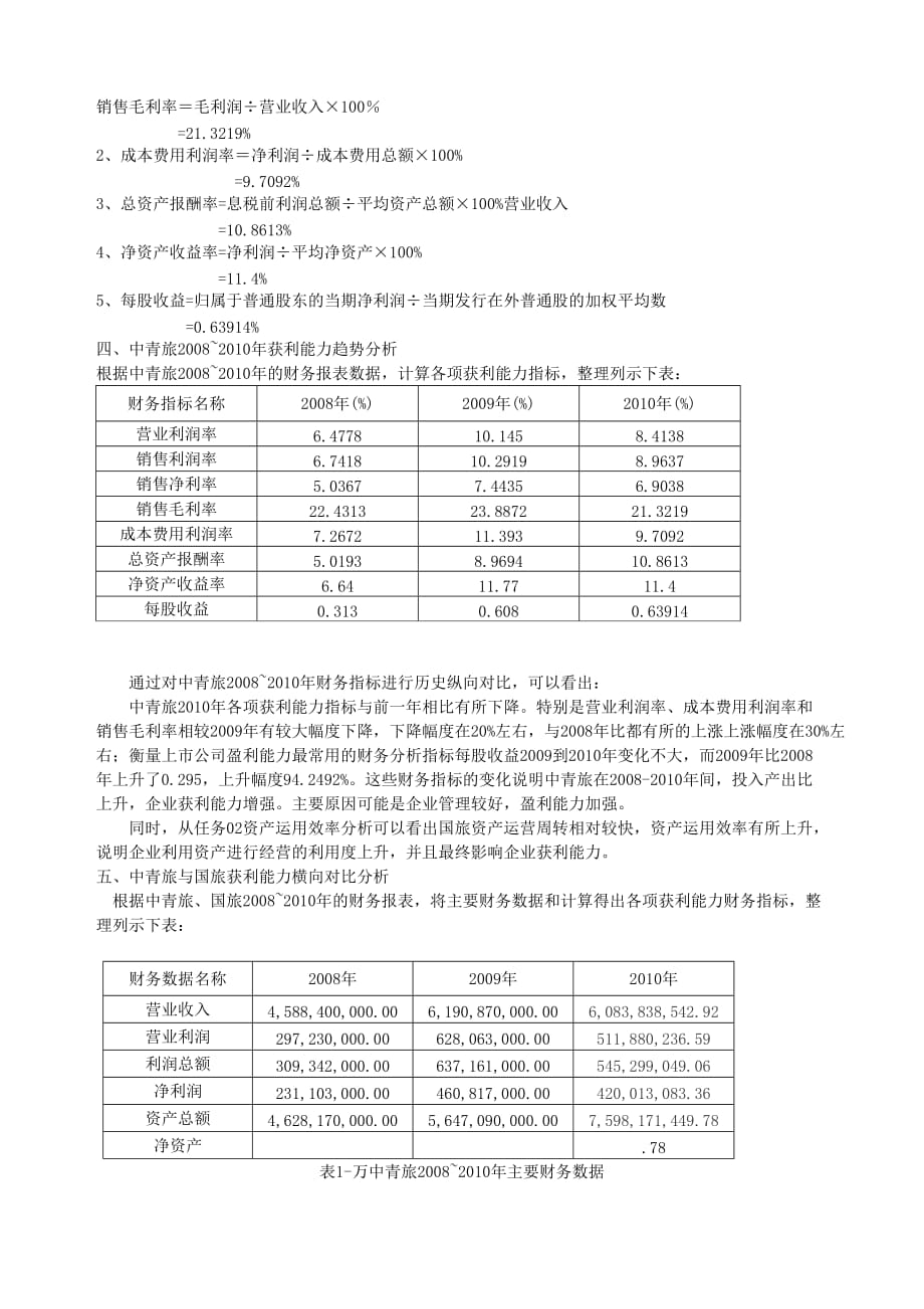 2012电大财务报表分析中青旅获利能力分析_第4页