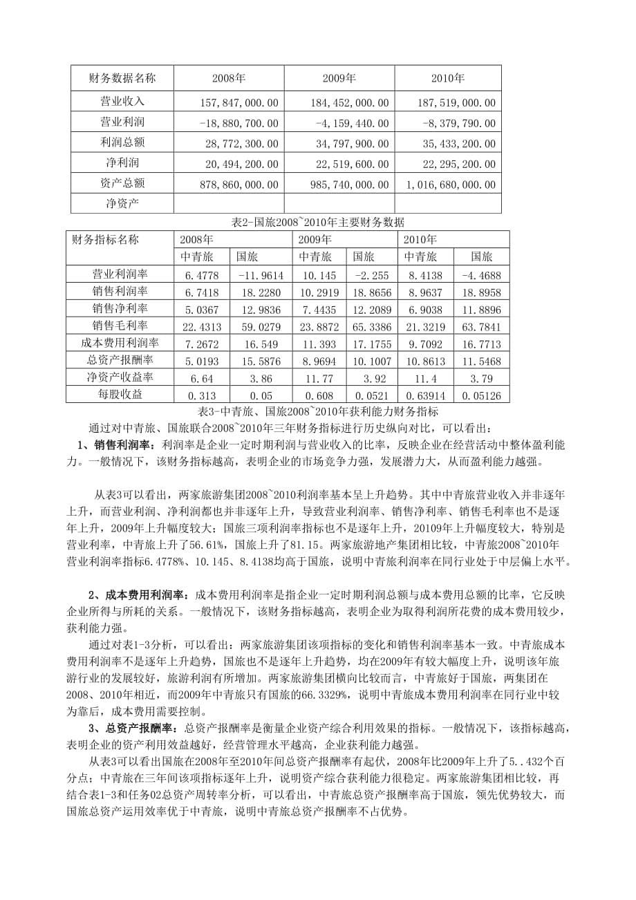 2012电大财务报表分析中青旅获利能力分析_第5页