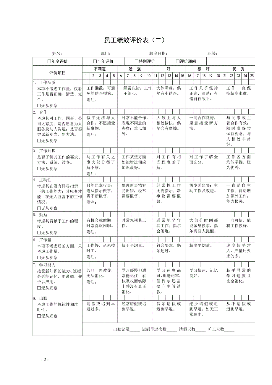 公司绩效考核表格大全（适合大小公司）_第2页