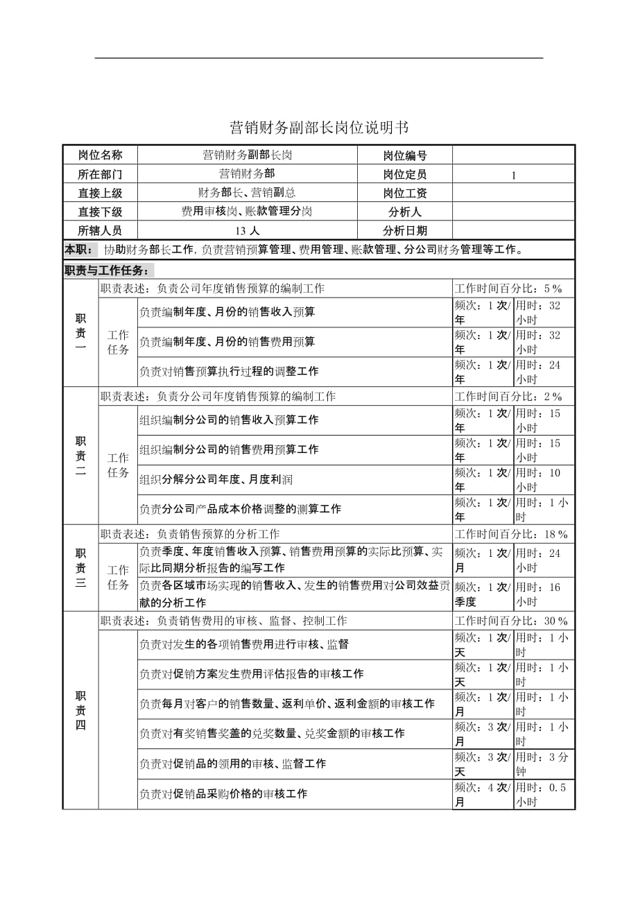 （岗位职责）营销财务副部长岗位说明书_第1页