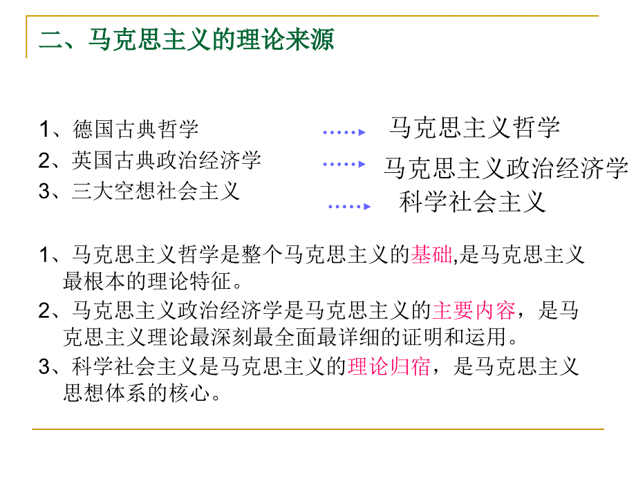 大学马克思主义原理知识点总结ppt.ppt_第3页