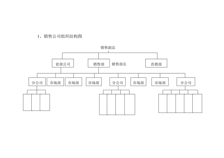 （企业管理手册）酒业有限公司销售完全手册_第3页