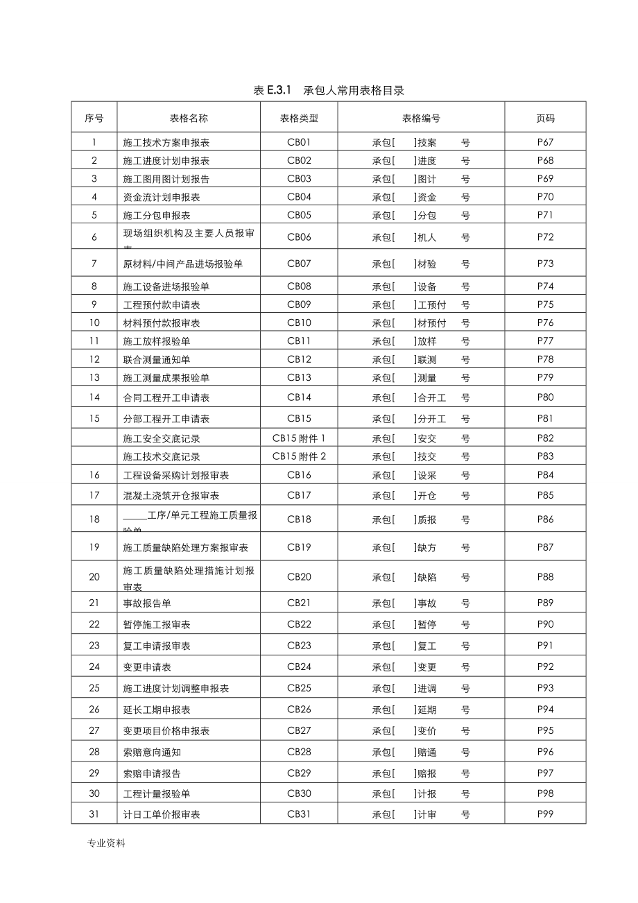 水利水电工程施工、监理常用表格_第1页