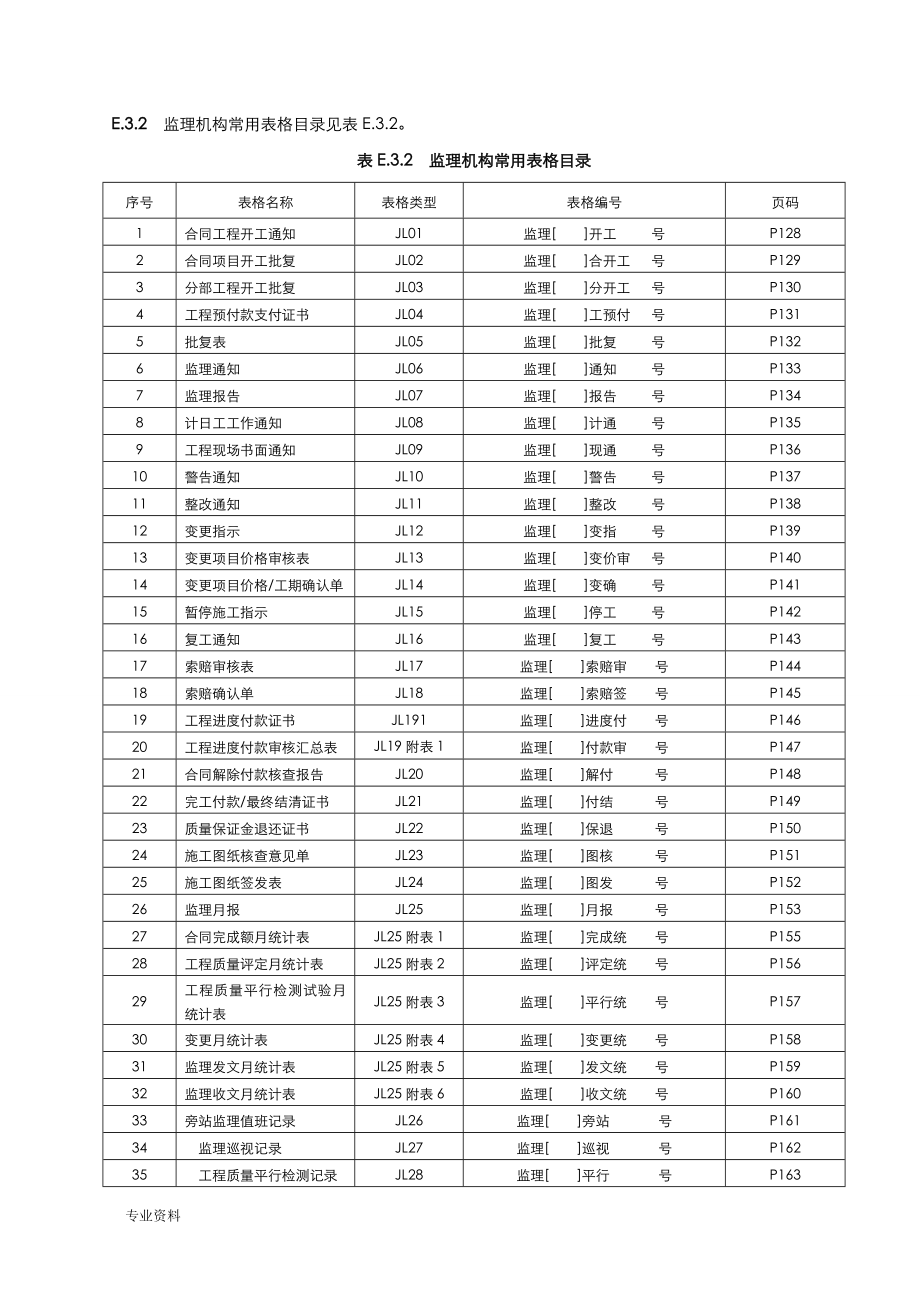 水利水电工程施工、监理常用表格_第3页