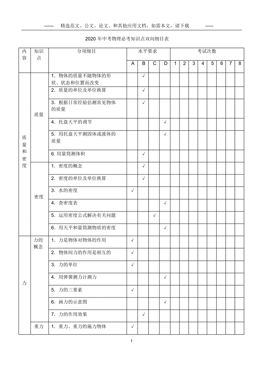 2020年中考物理必考知识点双向细目表.pdf_第1页