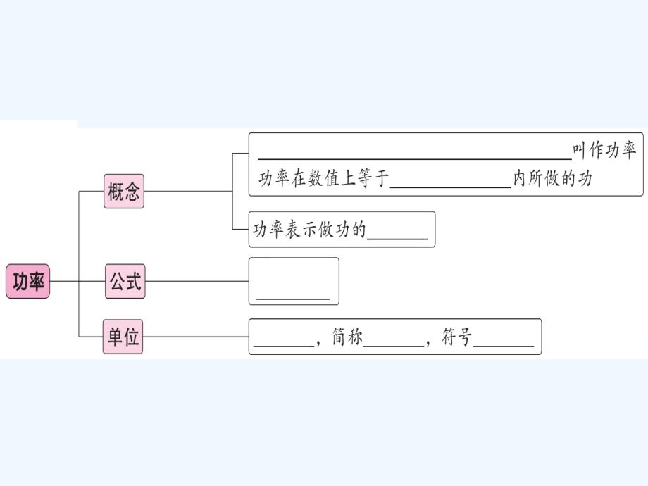 八年级物理下册第十一章第2节功率习题课件新版新人教版(2)_第2页