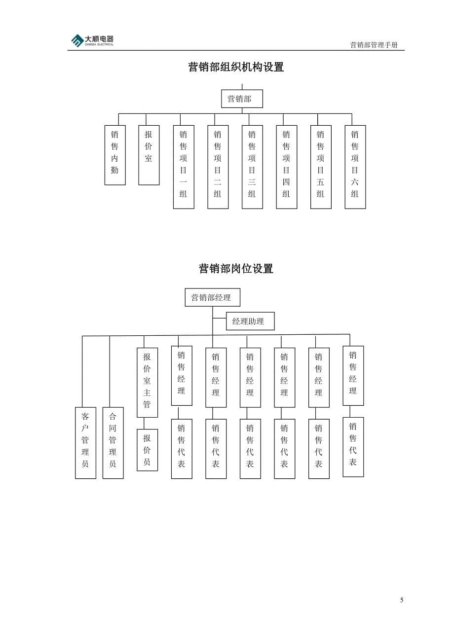 （企业管理手册）管理手册(A)_第5页