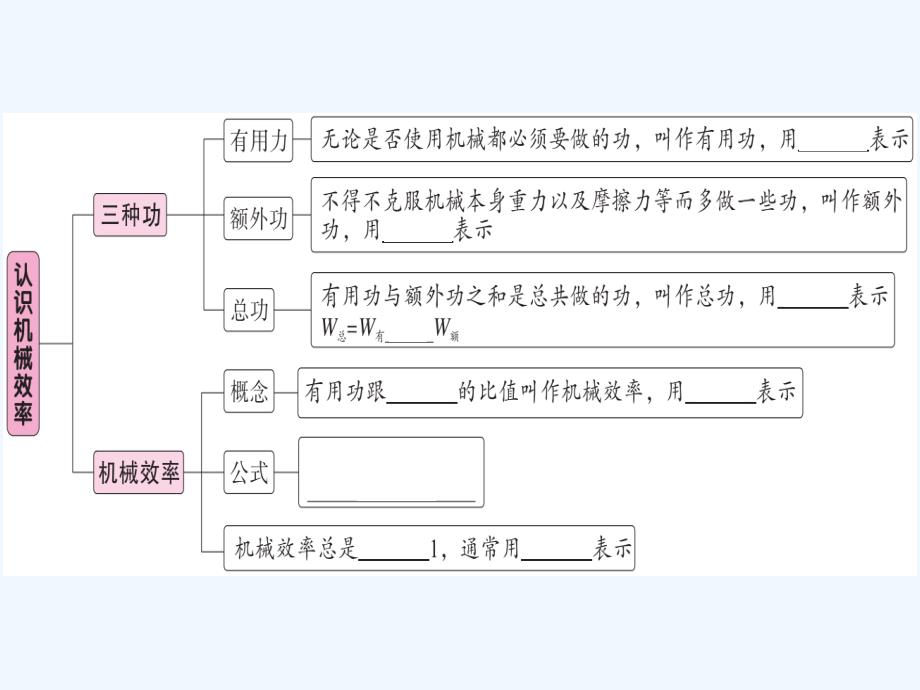 八年级物理下册第十二章第3节机械效率第1课时认识机械效率习题课件新版新人教版_第1页