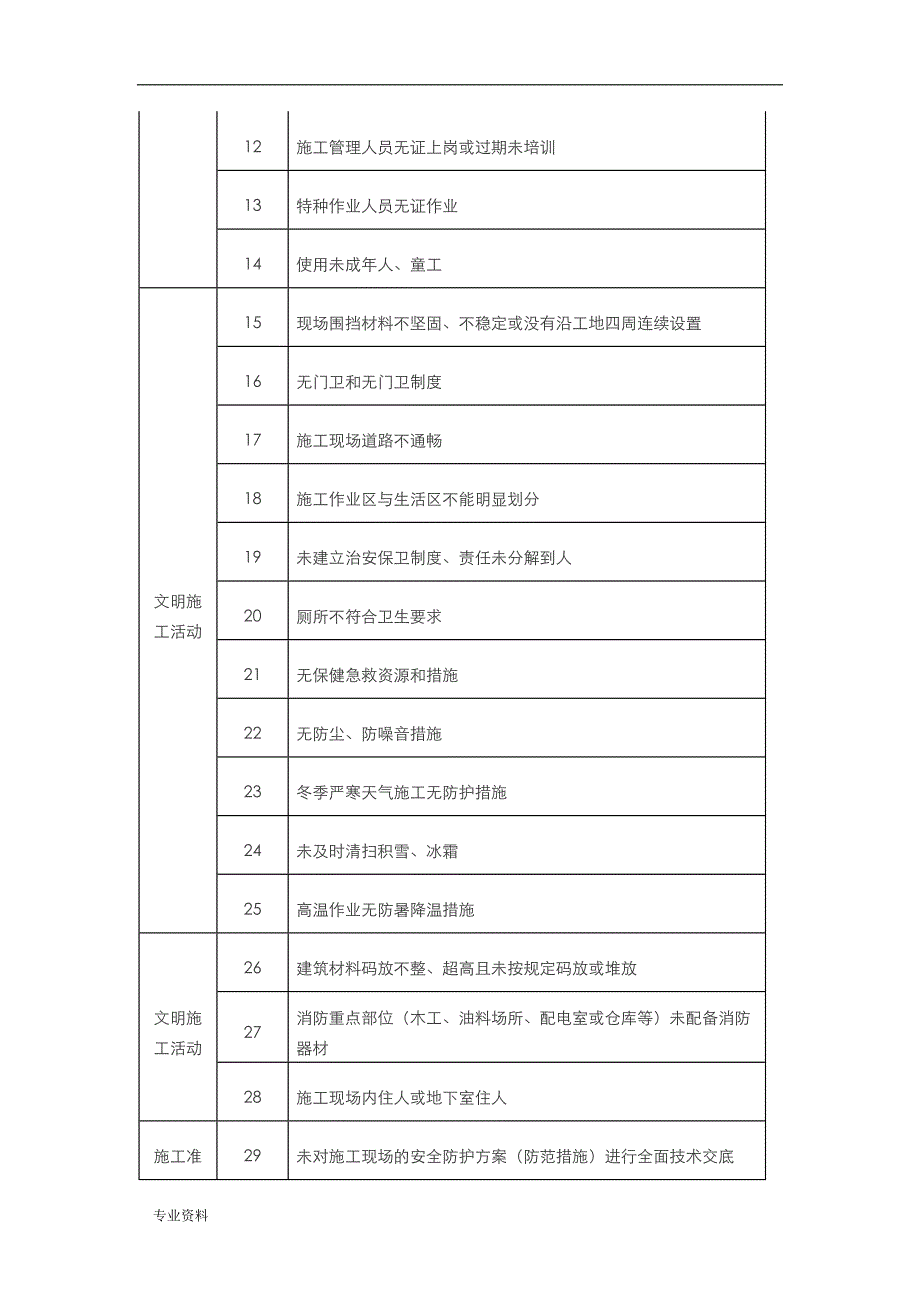 施工安全危险源清单大全超400项_第2页