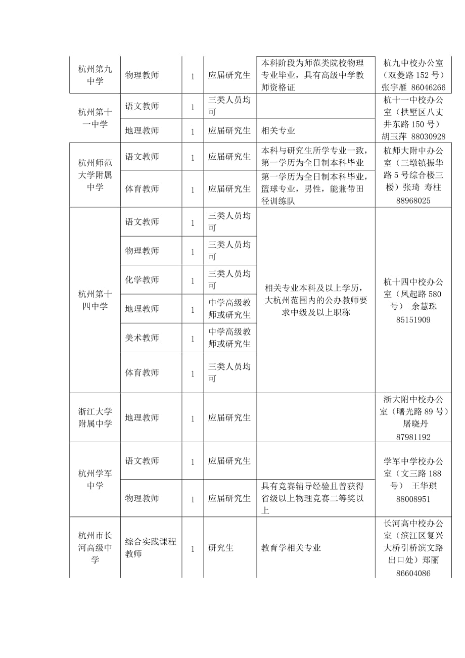 （招聘面试）杭州市教育局直属学校直接考核招聘名教师公告_第3页