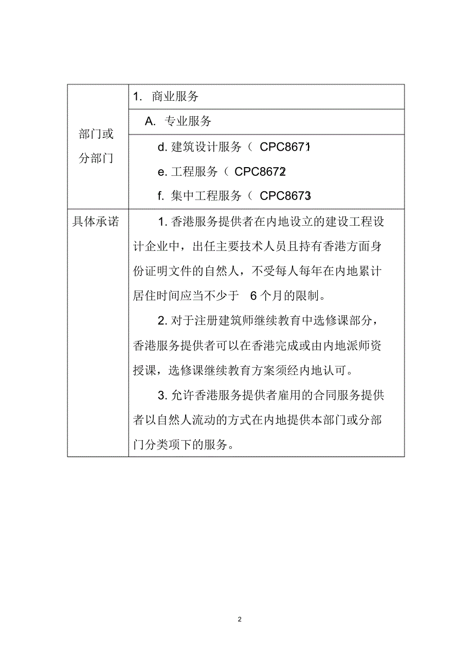 CEPA10附件内地向香港开放服务贸易的具体承诺的补充和修正十.pdf_第2页