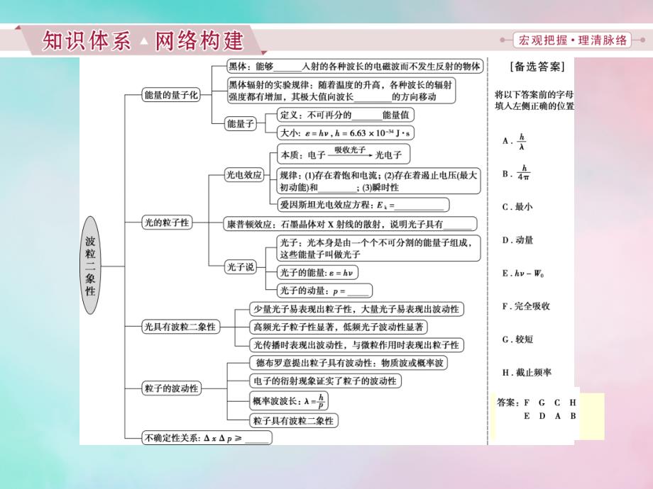 高中物理第十七章波立二象性优化总结课件新人教版选修3_5_第2页