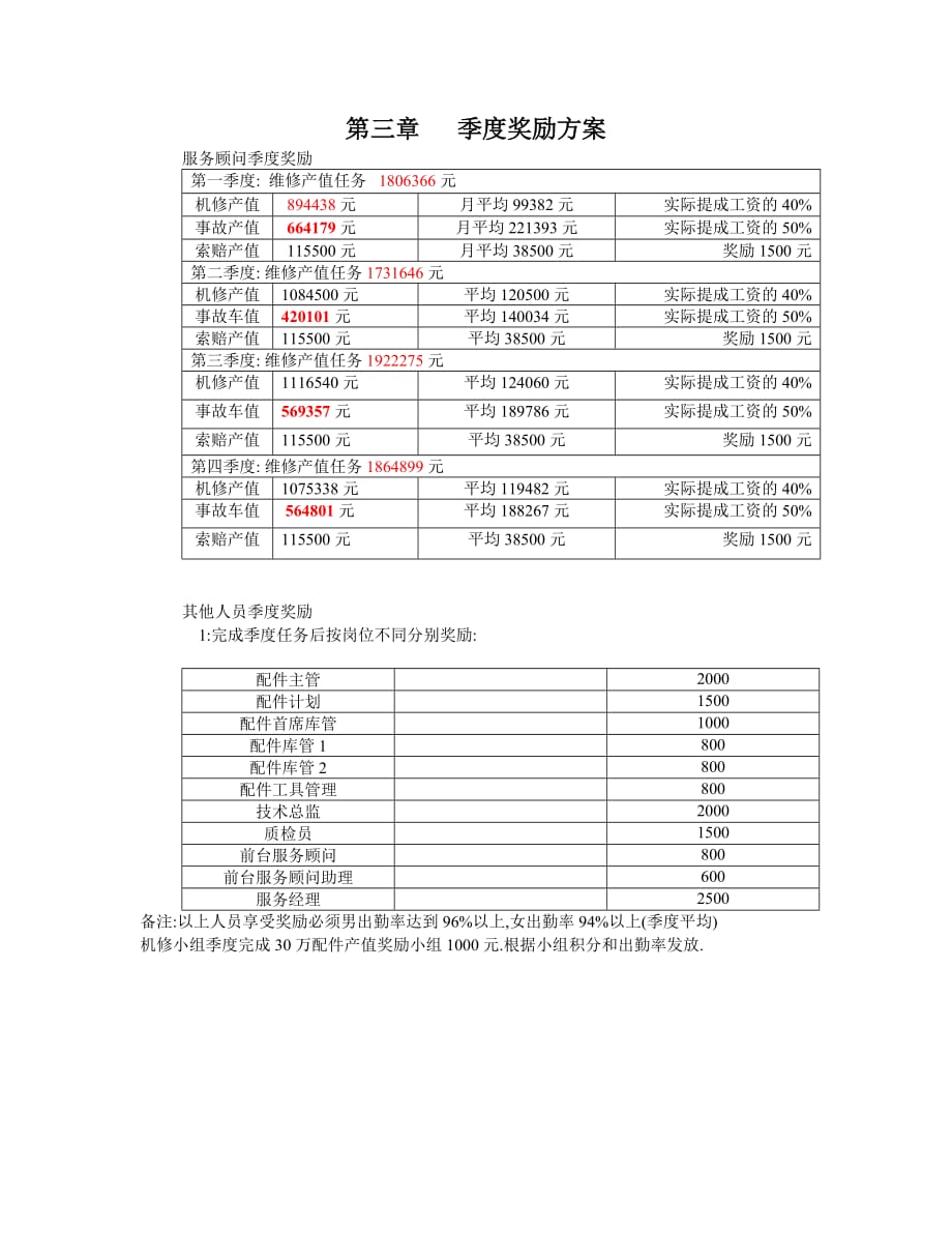 （管理制度）售后服务部薪酬管理制度样本_第4页