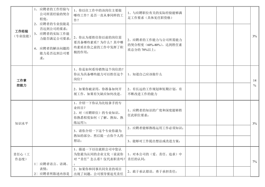 （招聘面试）结构化面试表_第2页