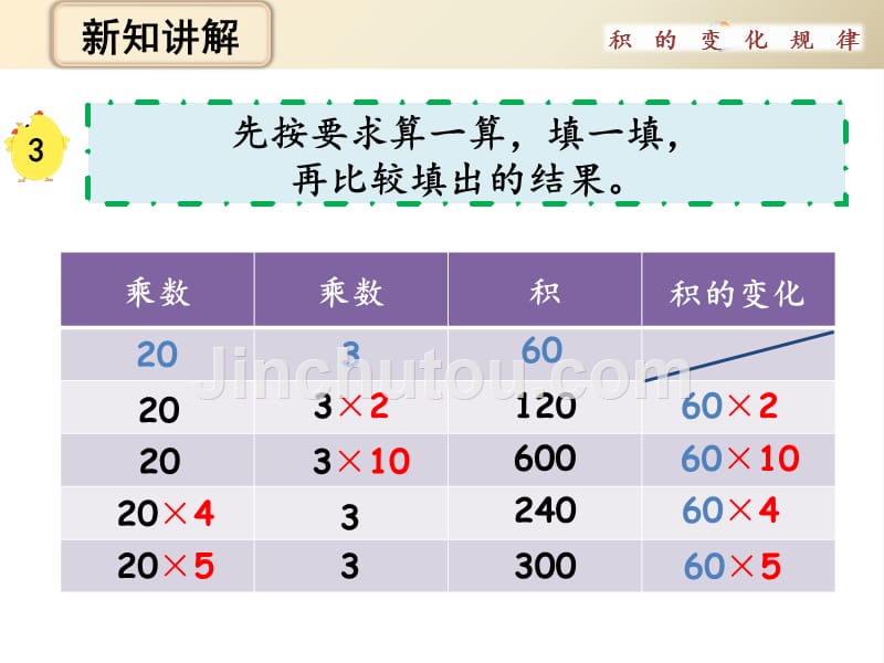 苏教版四年级下册数学《积的变化规律和质数末尾有0的乘法练习》(共13张PPT)_第3页