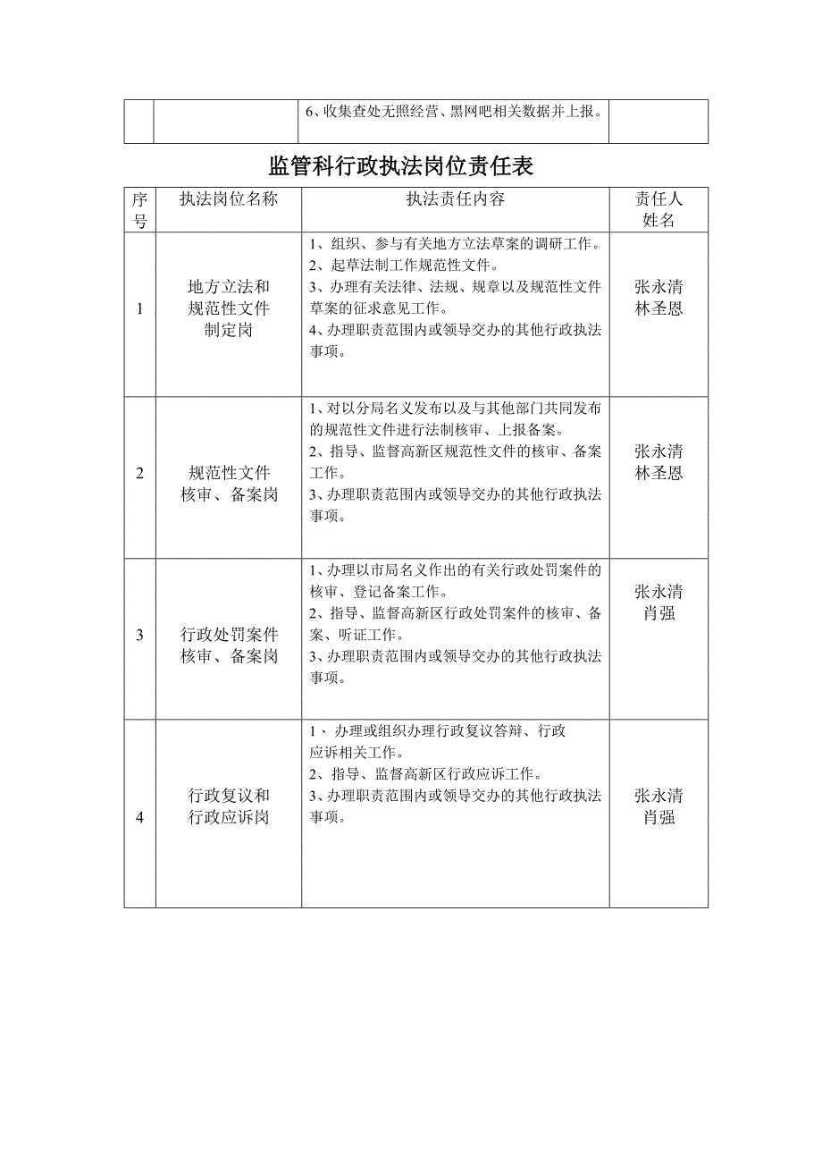 （岗位职责）郑州市工商行政管理局高新区分局职责定岗情况_第3页