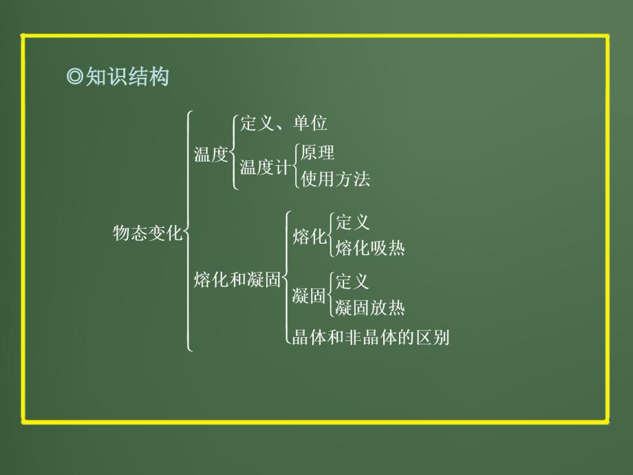 初中物理2012版中考复习物理精品（含11真题和12预测试题）专题－－温度计熔化和凝固.ppt_第2页