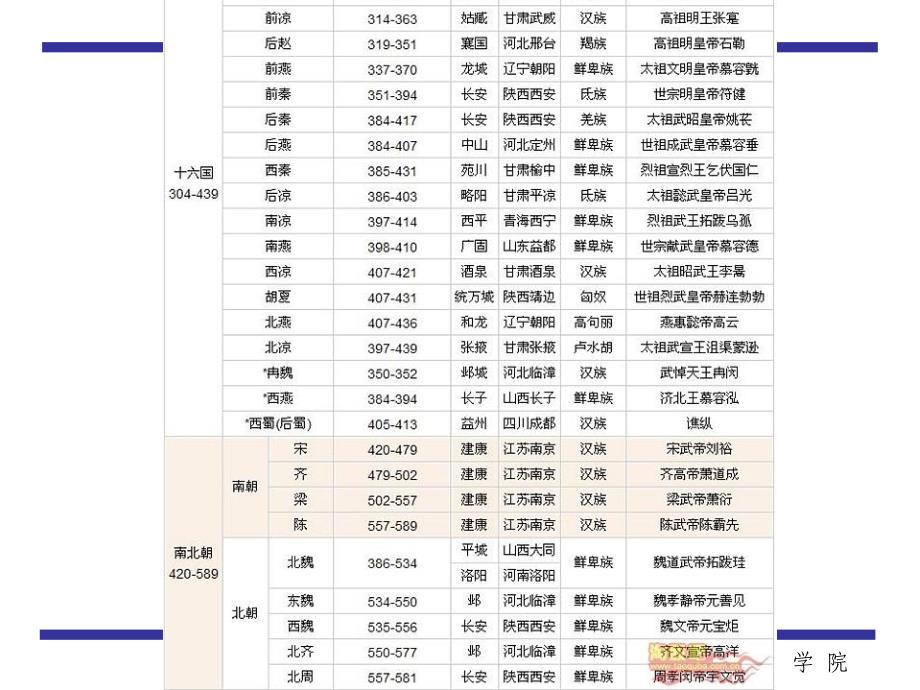 中国古典园林史的分期.ppt_第3页