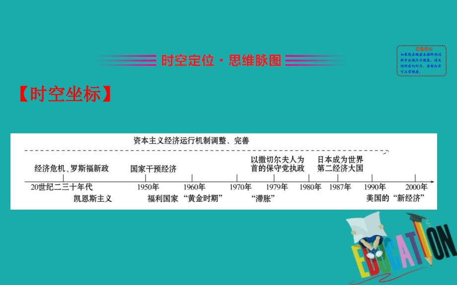 2020版高中历史人民必修2课件：6 专题复习课_第2页