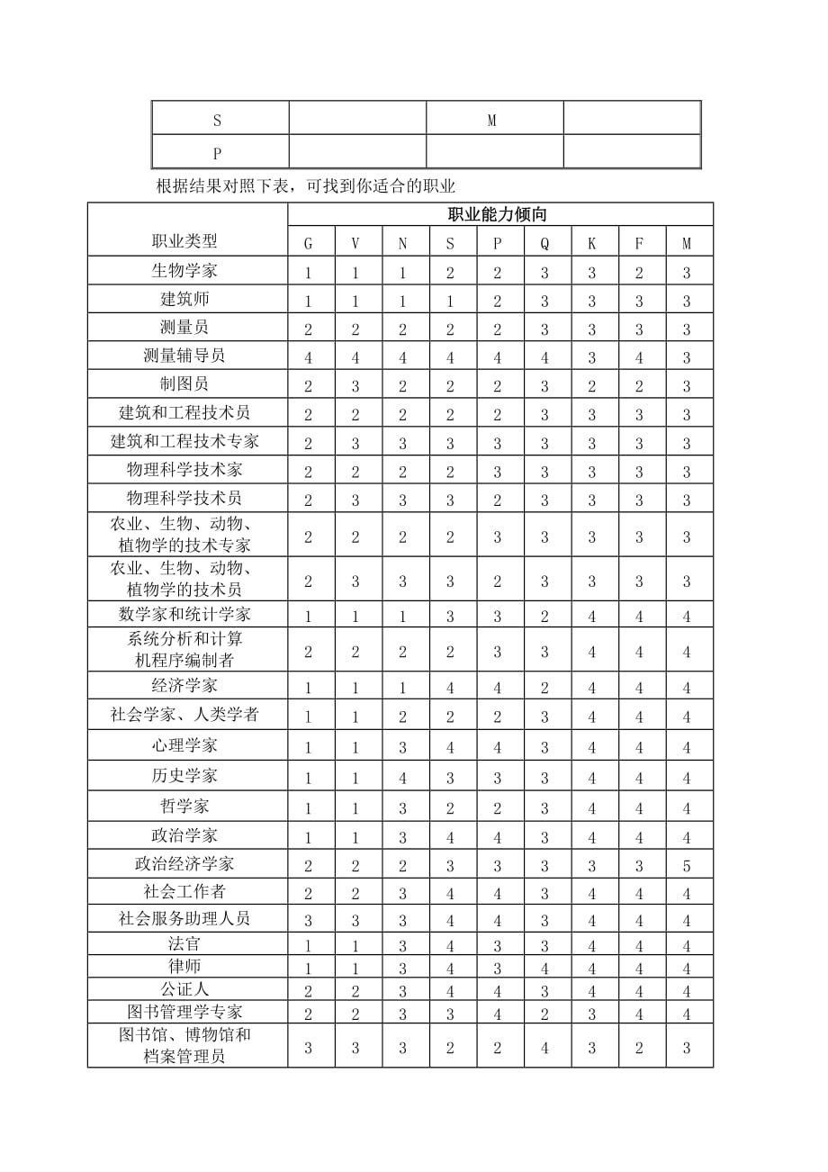 （职业规划）职业能力测试_第4页