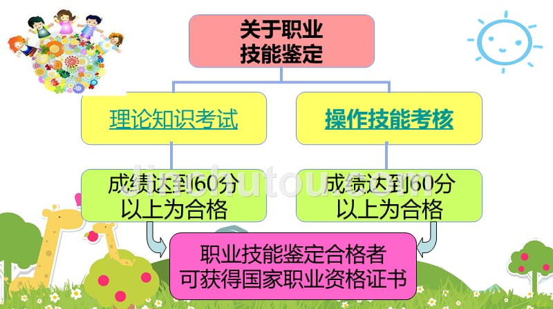 保育员中级PPT课件.ppt_第2页