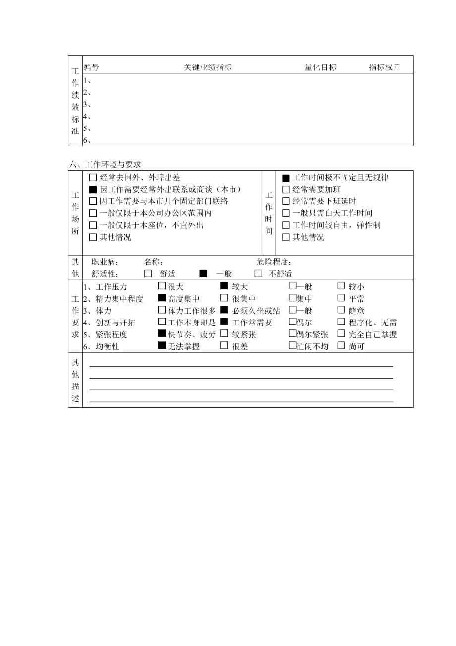 （岗位职责）营业部经纪人职务说明书_第5页