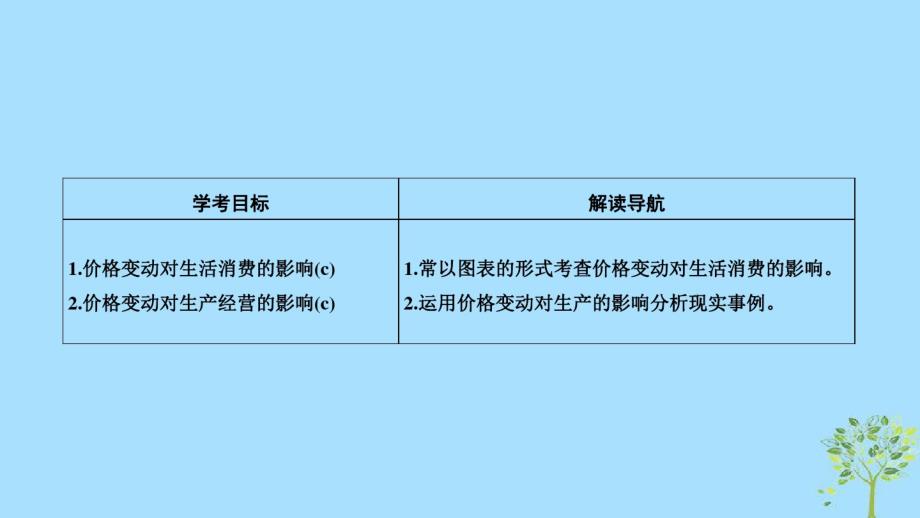 2020学年高中政治第一单元生活与消费第二课多变的价格2价格变动的影响课件新人教版必修11.pdf_第2页