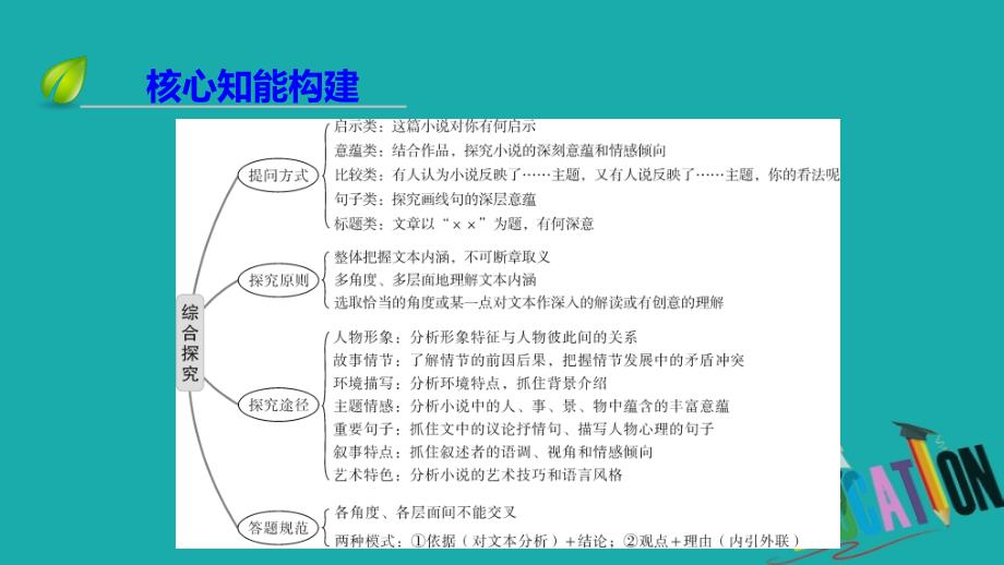 2020高考语文专题复习课标通用版课件：专题3 文学类文本阅读 （1） 第3讲_第4页