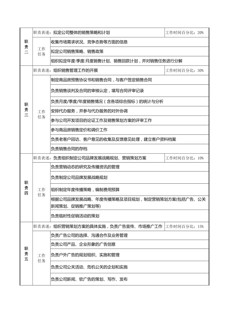 （岗位职责）销售部总经理岗位说明书_第2页