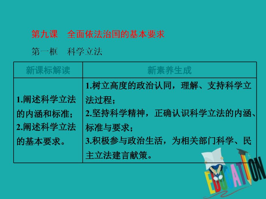 （新教材）2019-2020新课程同步统编版高中政治必修三政治与法治新学案课件：第九课　第一框　科学立法_第1页