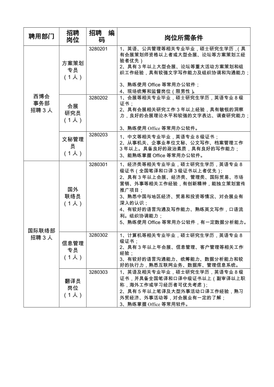 （招聘面试）四川博览事务局招聘编外_第2页