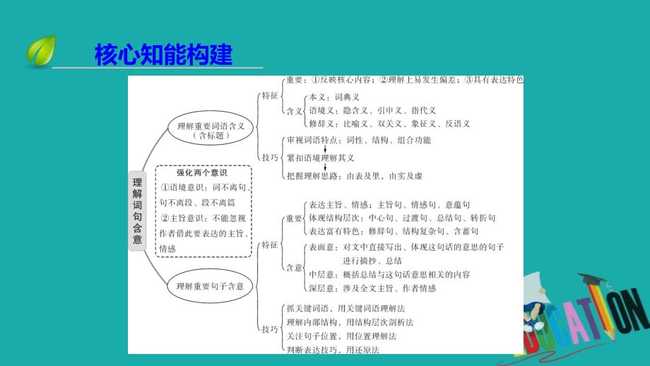 2020高考语文专题复习课标通用版课件：专题3 文学类文本阅读 （2） 第1讲_第4页