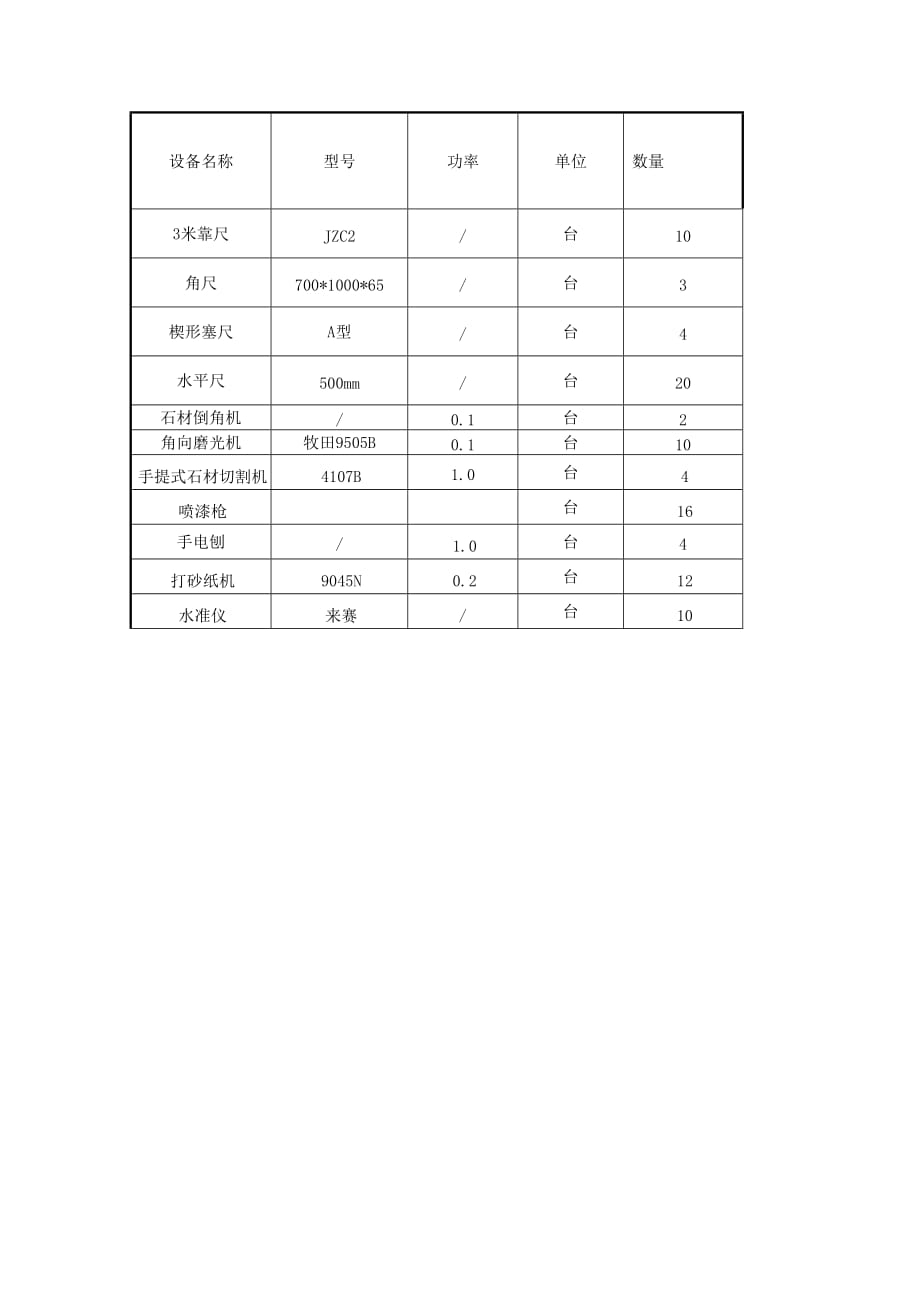 装饰工程主要工程施工机械设备表.doc_第2页