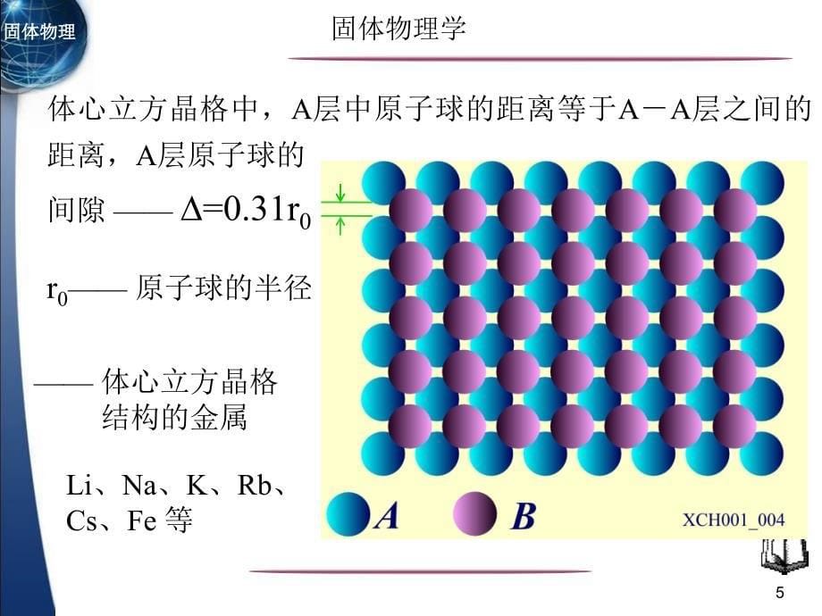 固体物理第一章晶体结构.ppt_第5页