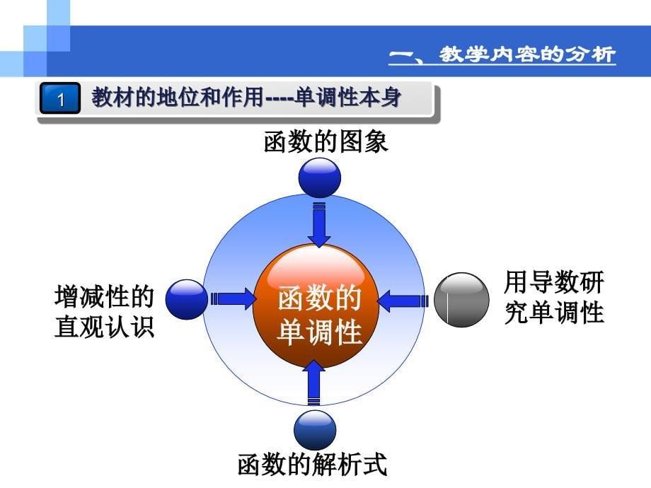 函数的单调性说课稿ppt.ppt_第5页