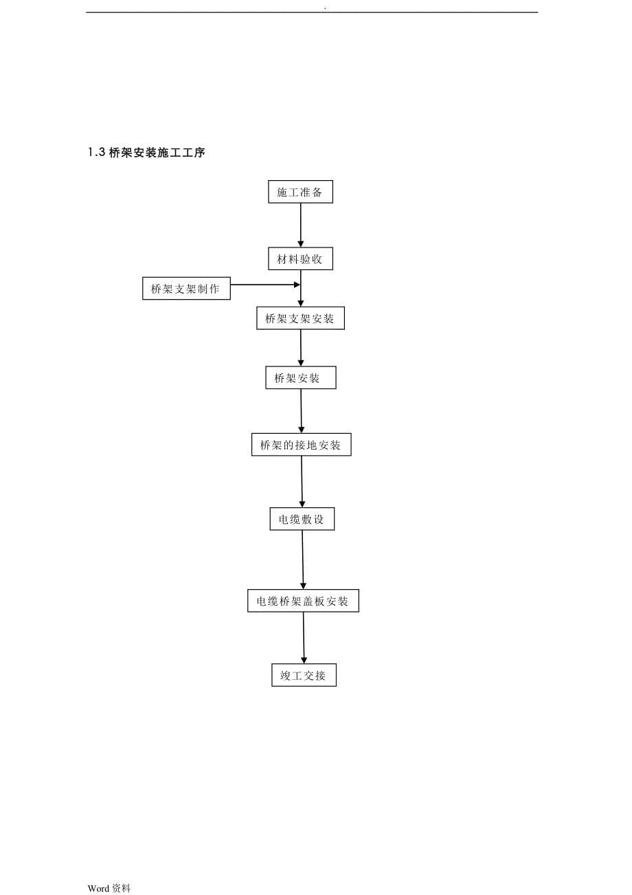 消防水电气施工设计方案_第5页