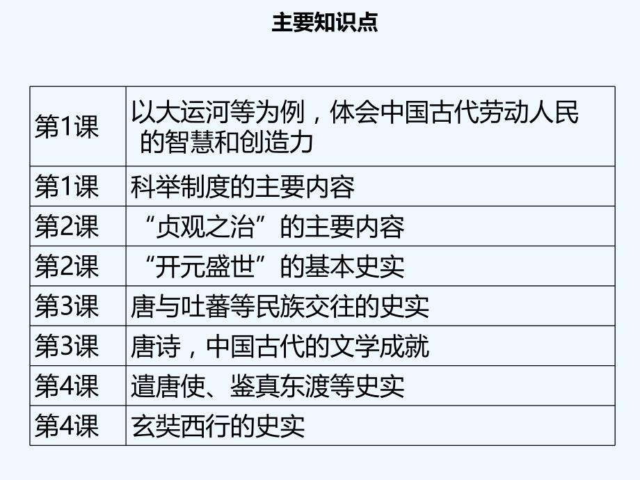 七年级历史下册第一单元隋唐时期：繁荣与开放的时代小结导学课件新人教版_第2页