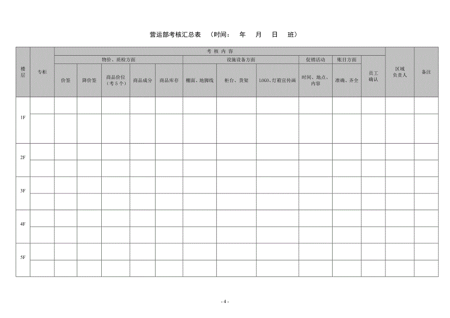 （绩效考核）购物中心绩效考核办法_第4页