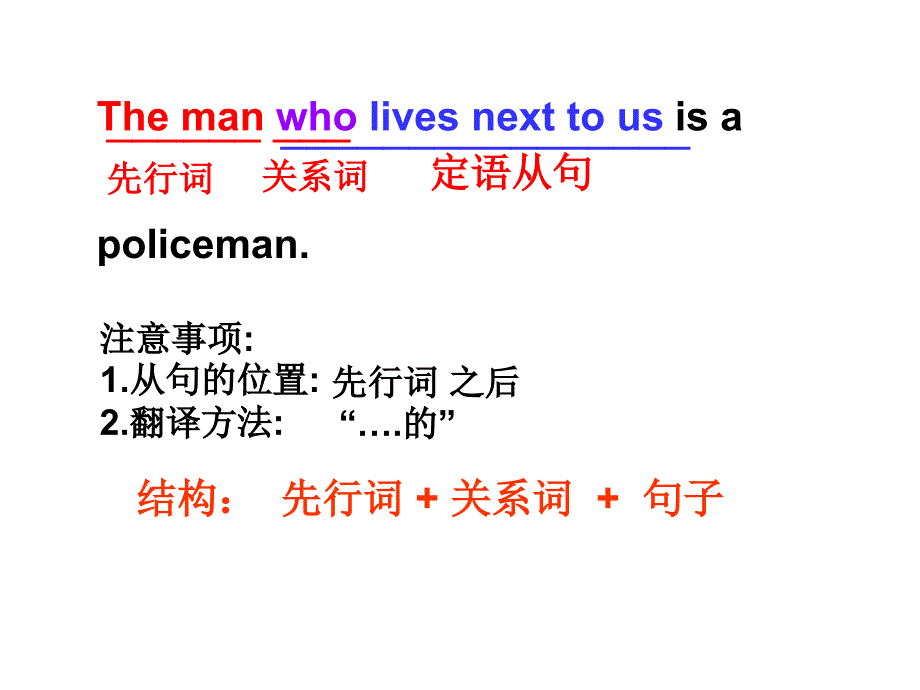 初三定语从句讲解ppt.ppt_第2页