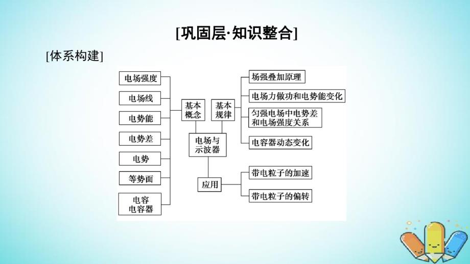 2020学年高中物理第2章电场与示波器章末复习课课件沪科版选修3-1.pdf_第2页