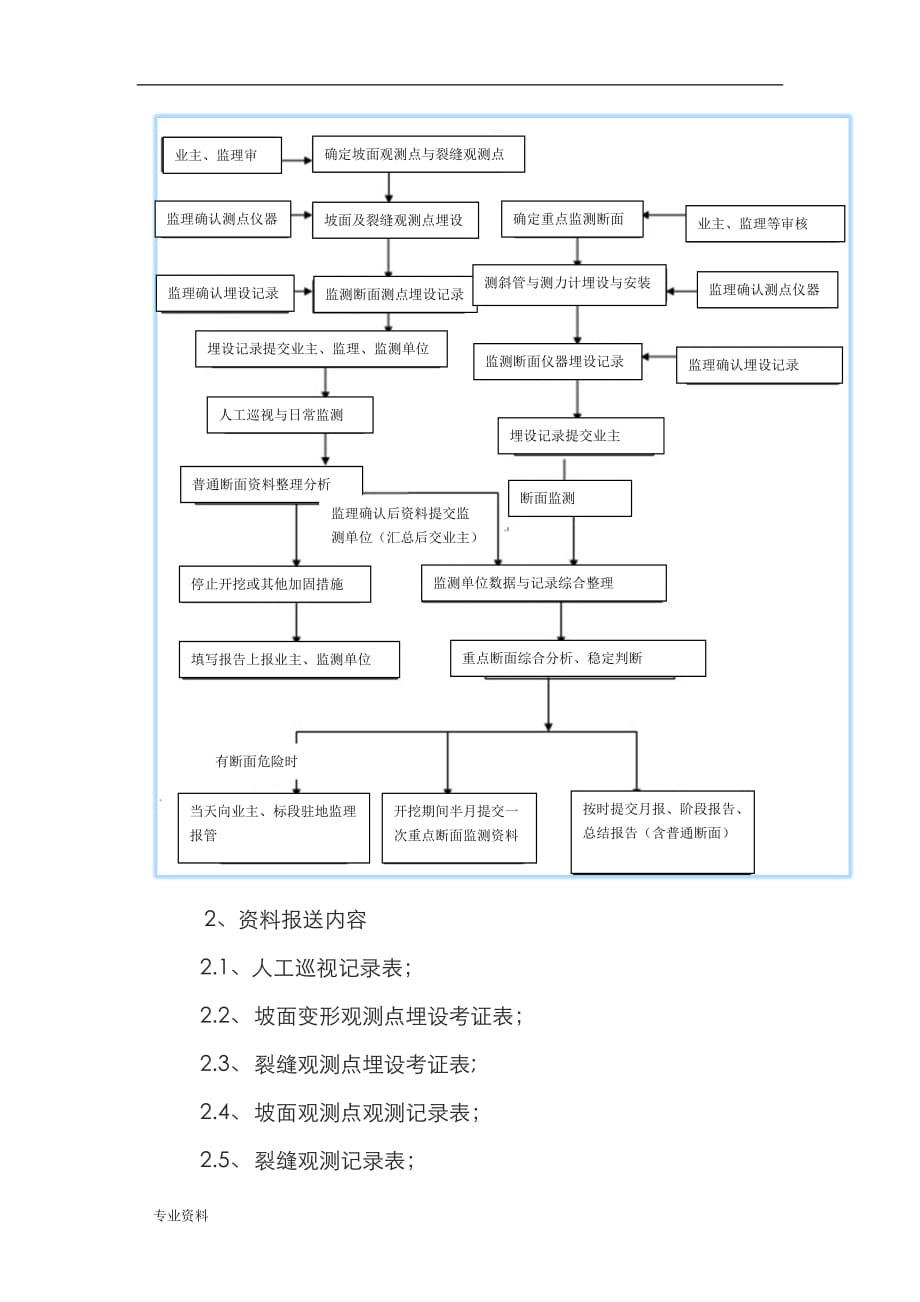 监测专项技术方案设计_第3页