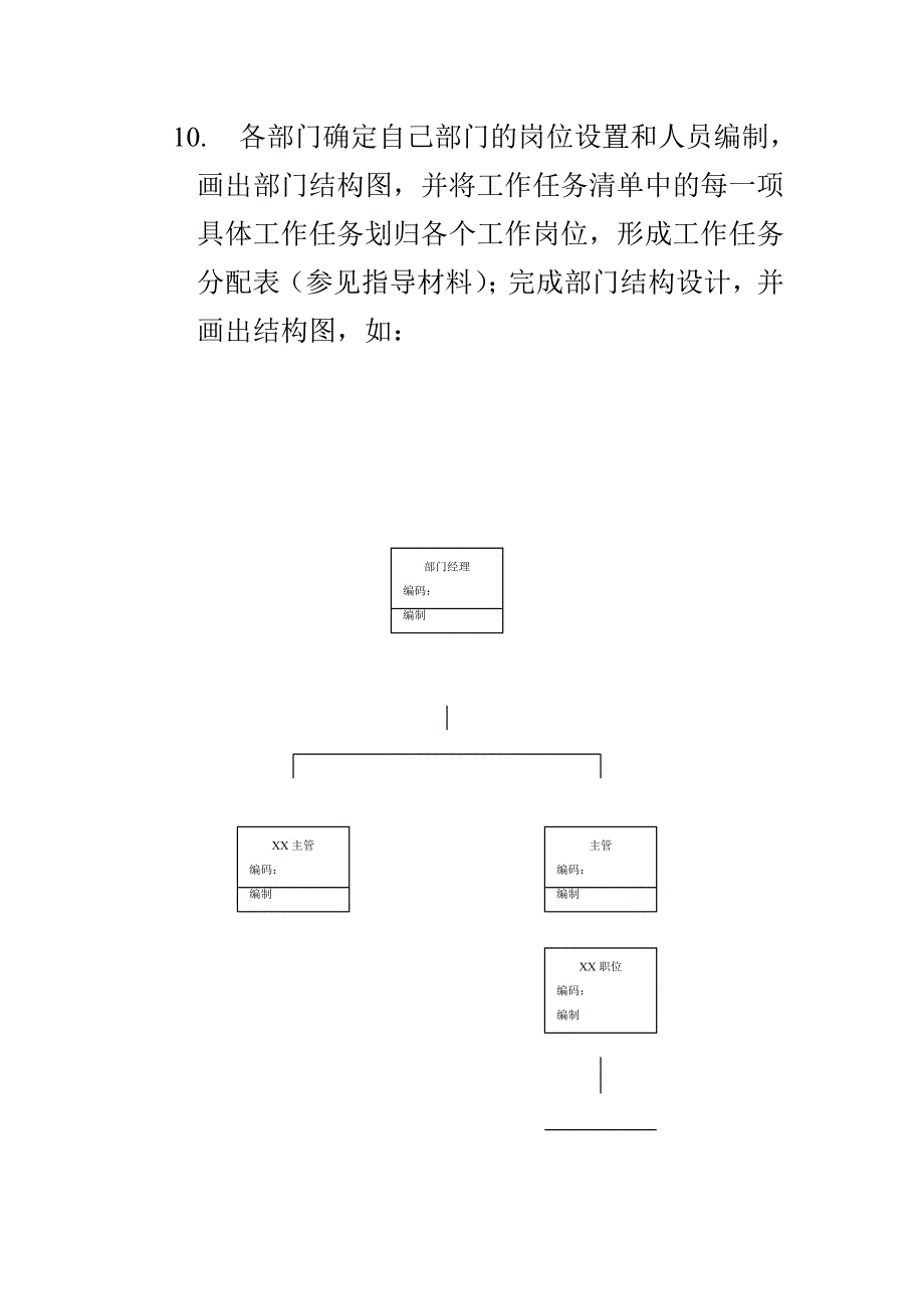 （工作分析）各部门岗位职责与工作分析流程_第3页